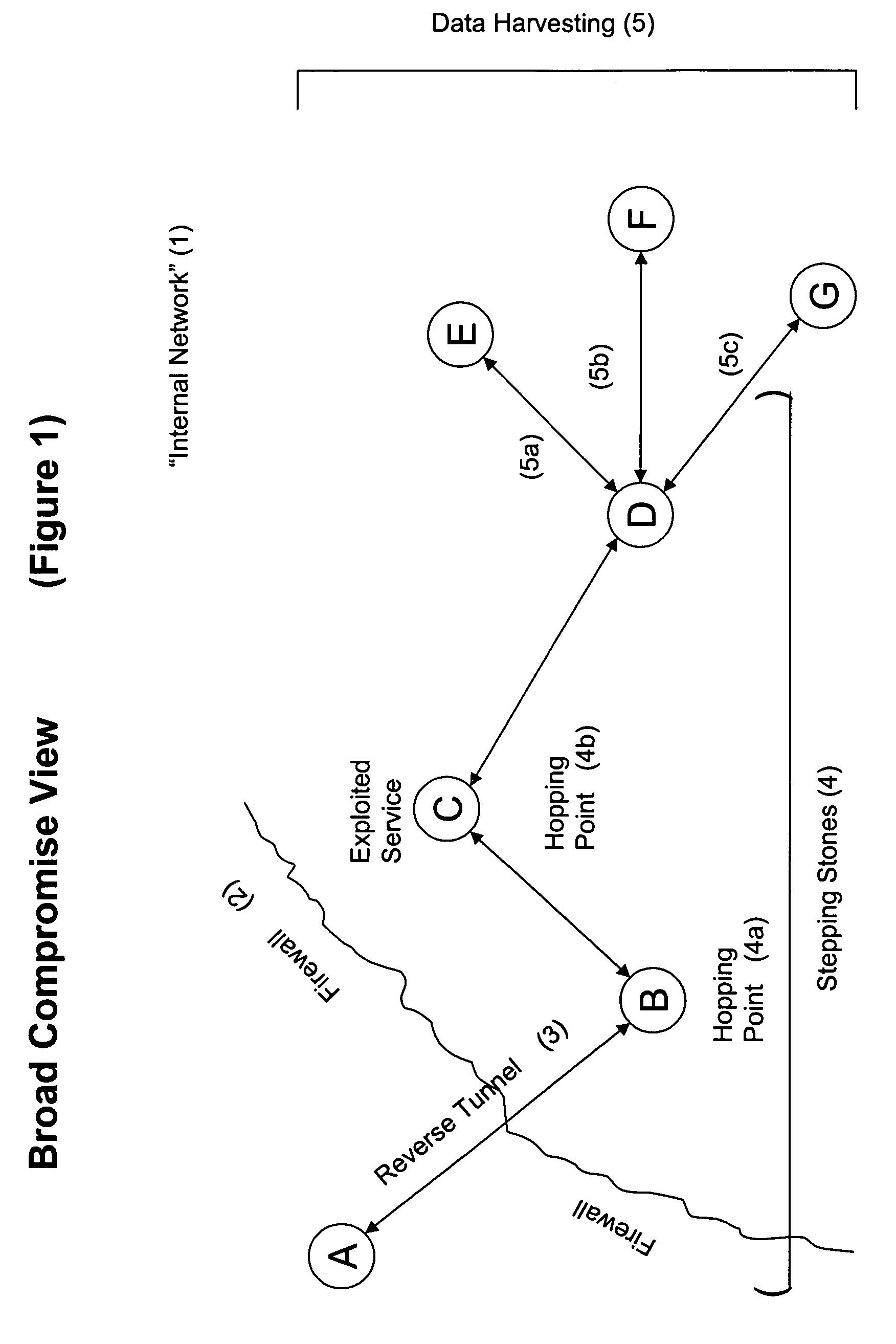 Systems and methods for detecting a compromised network