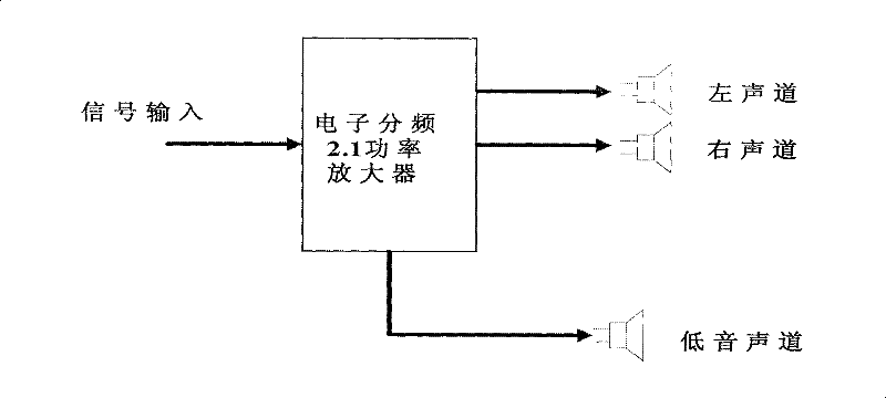 Method for replaying bass of flat-panel TV and flat-panel TV