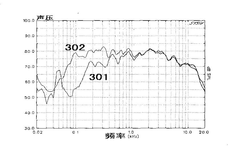 Method for replaying bass of flat-panel TV and flat-panel TV
