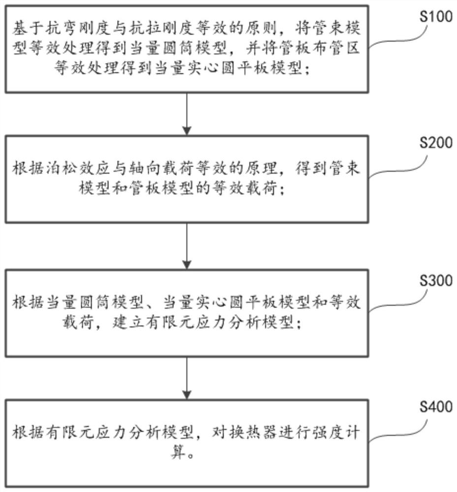 Strength calculation method of heat exchanger, electronic equipment and computer readable storage medium