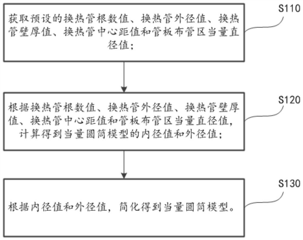 Strength calculation method of heat exchanger, electronic equipment and computer readable storage medium