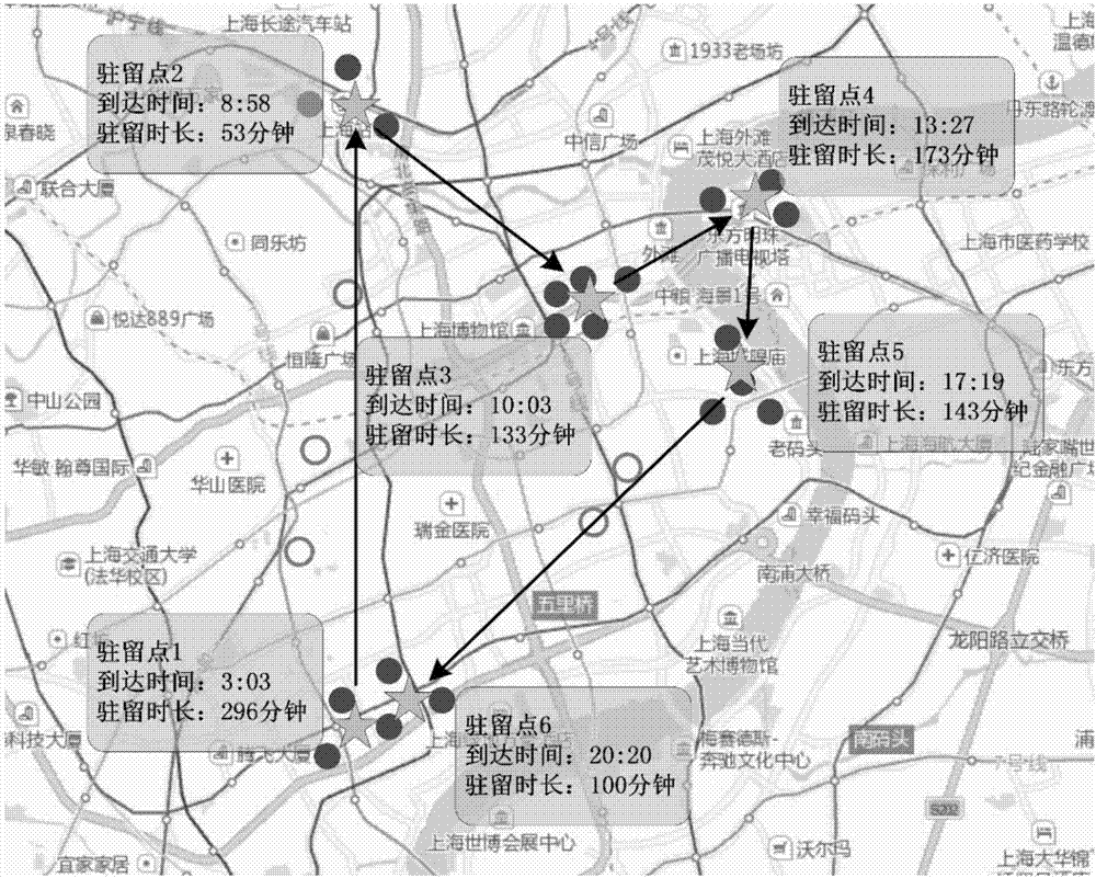 Mobile phone signaling data-based user travel residence behavior identification method