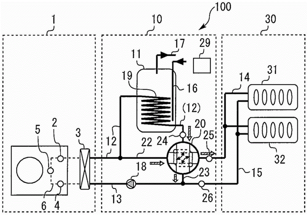 Heating and hot water system