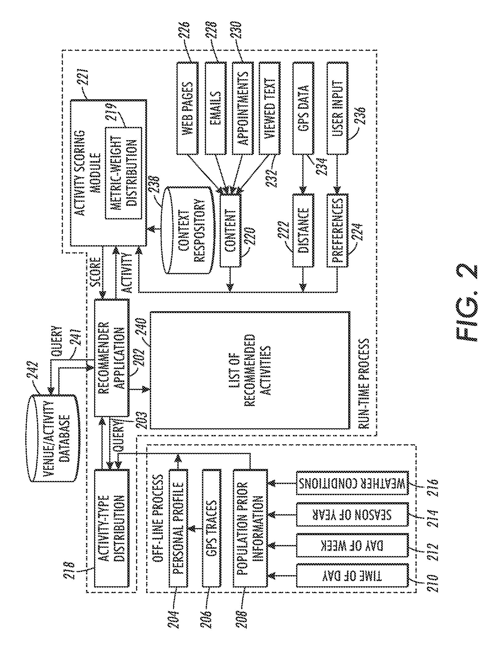Method and system to predict and recommend future goal-oriented activity