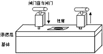 A kind of preparation method of visual artificial core model