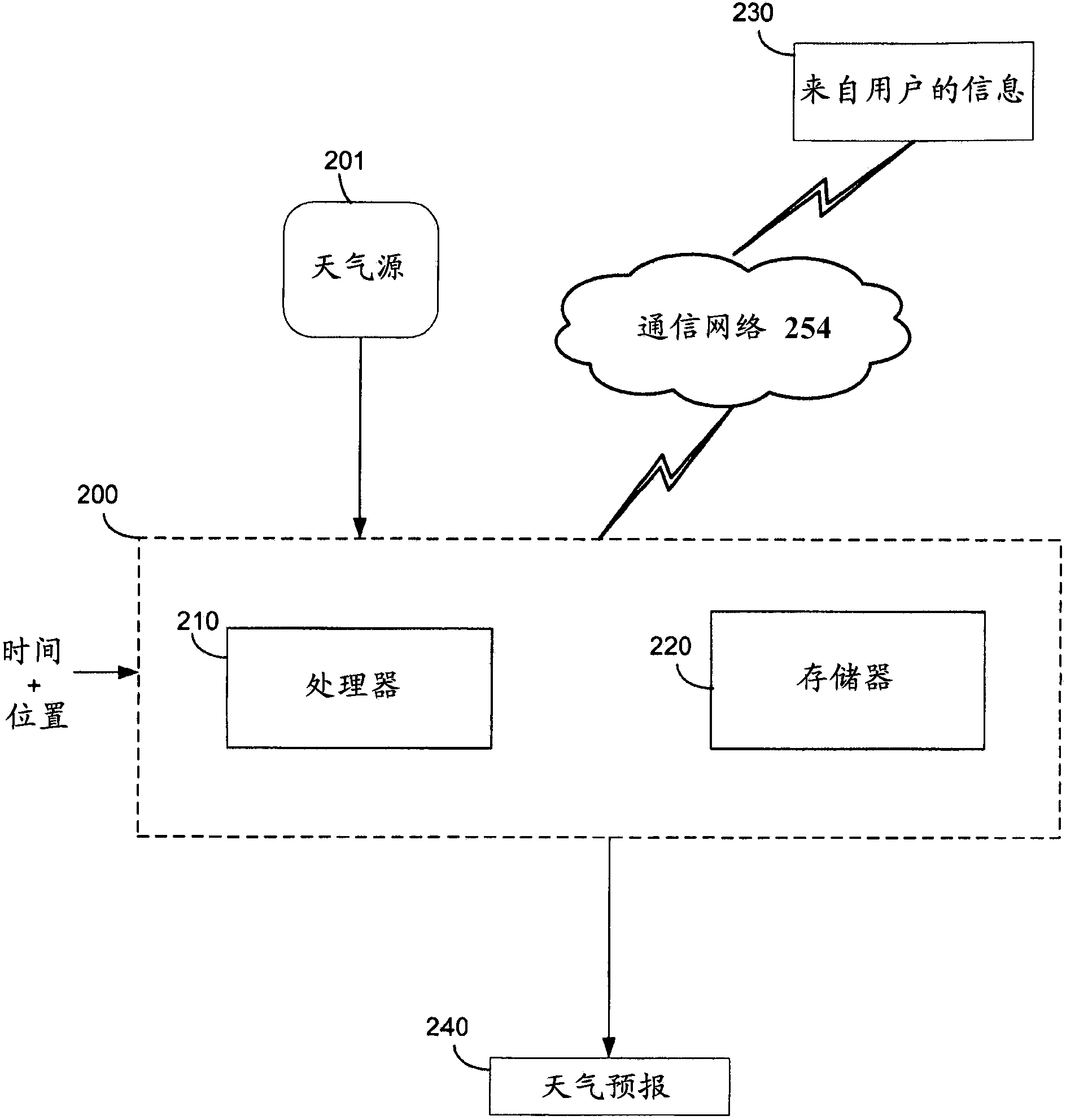 Method and system for displaying weather information on a timeline