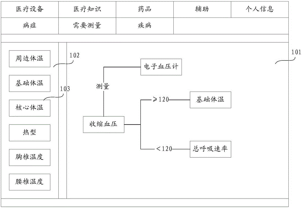 Medical knowledge system, method for editing medical knowledge and method for applying same