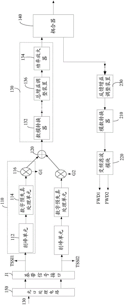 Power control method of RF transmission module and RF transmission module