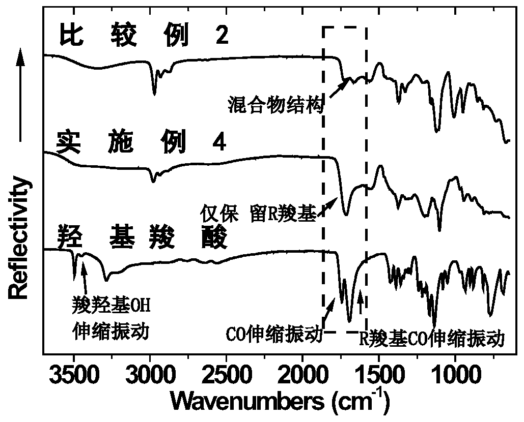 Catalyst for producing poly(trimethylene terephthalate) and its preparation method and application