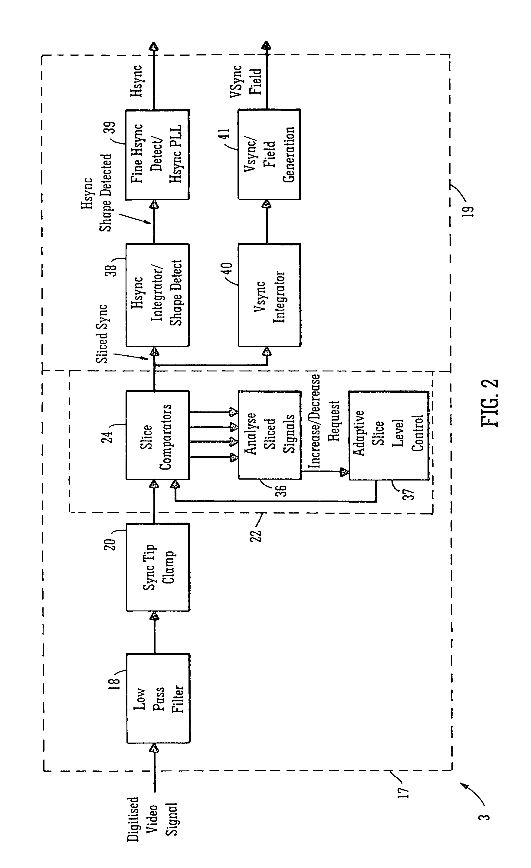 Method and a circuit for deriving a synchronisation signal from a video signal