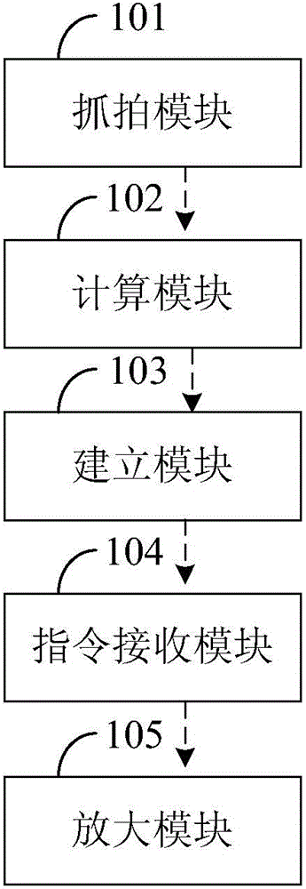 Adjusting method and system for display content, and electronic equipment