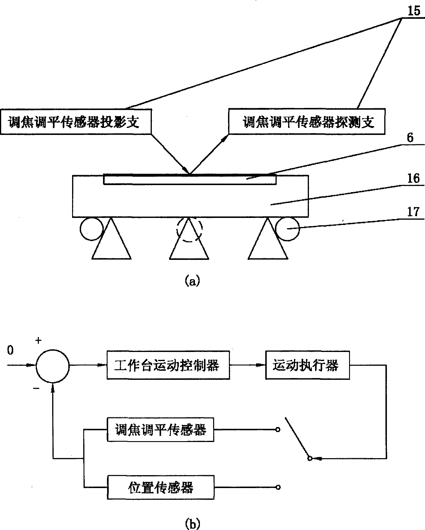 Method for self-judgment of measurement data reliability of self-adapting focusing and leveling sensor system