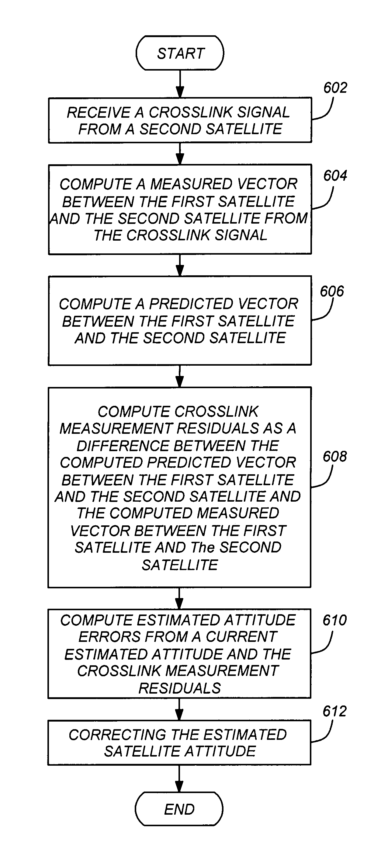 Method and apparatus for determining a satellite attitude using crosslink reference signals