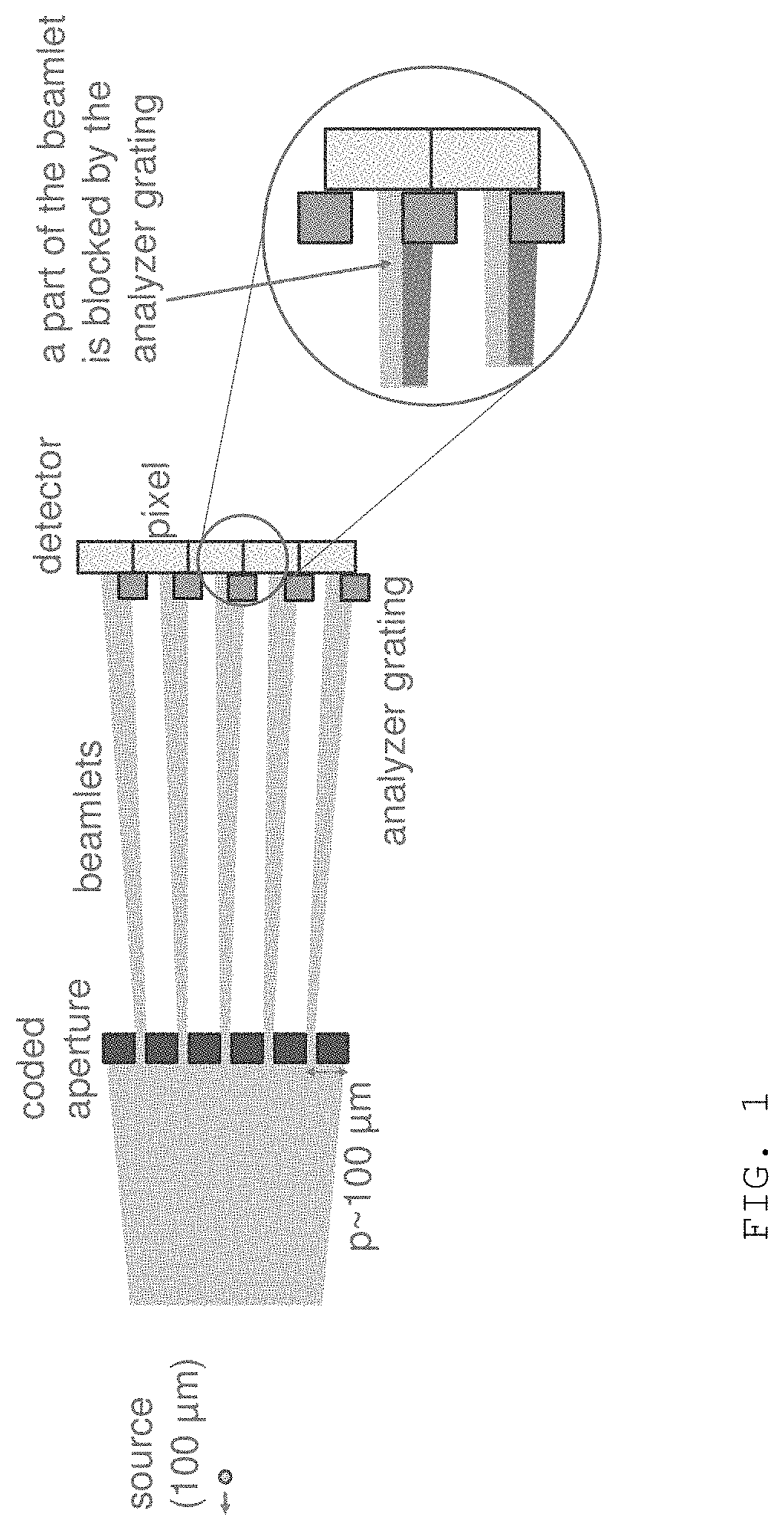 Phase contrast imaging method