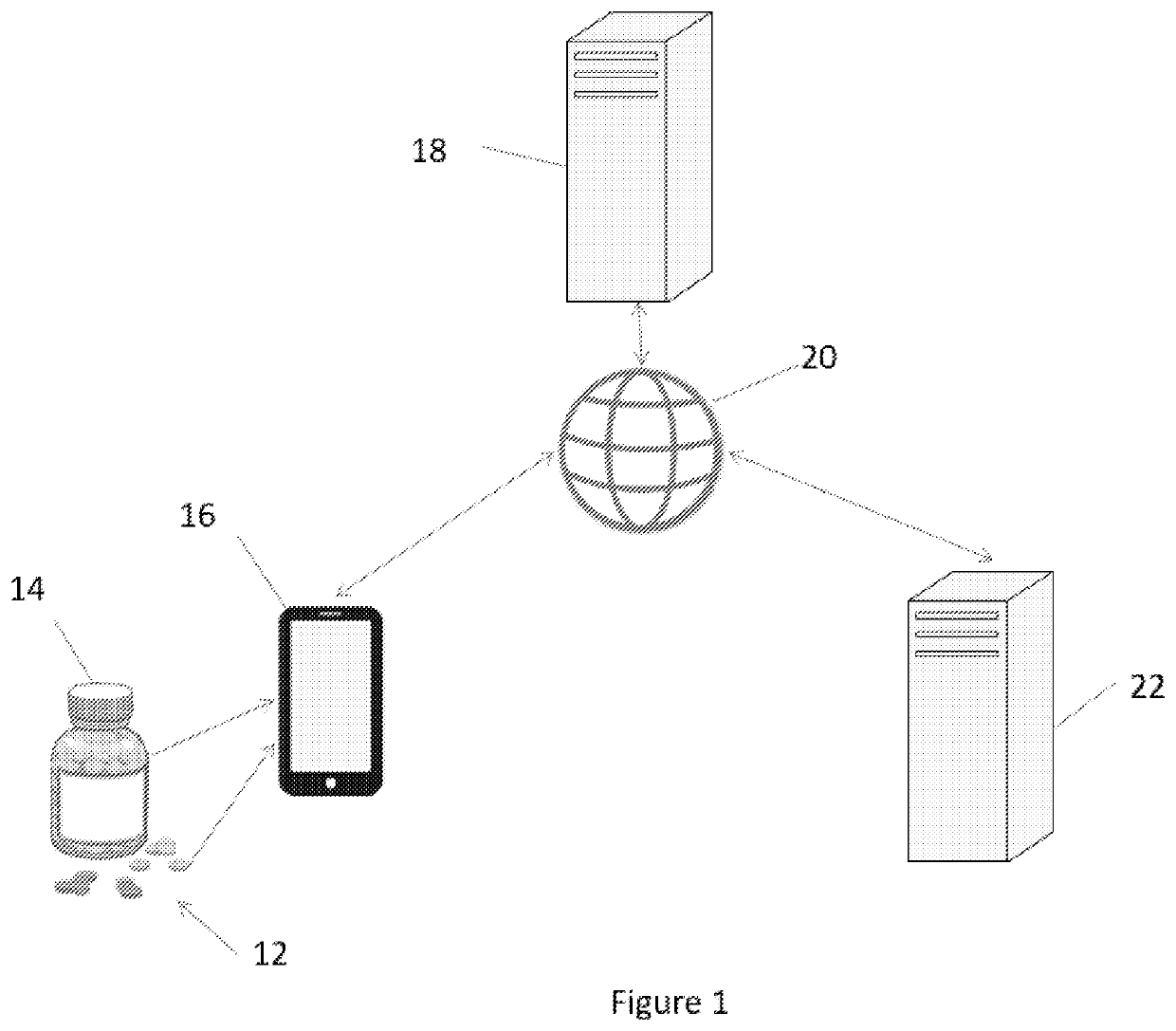 System and method for the verification of medication