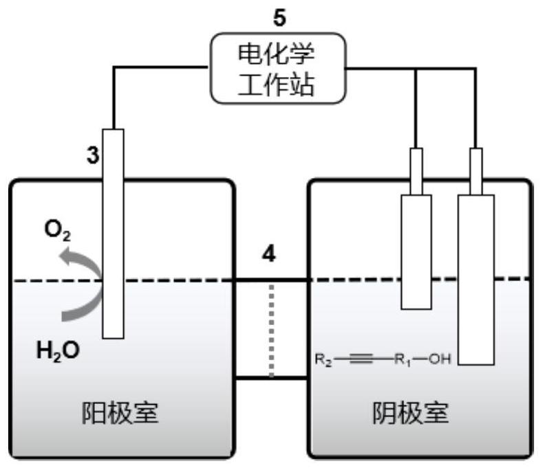 Method for preparing enol by electrocatalytic selective hydrogenation of alkynol