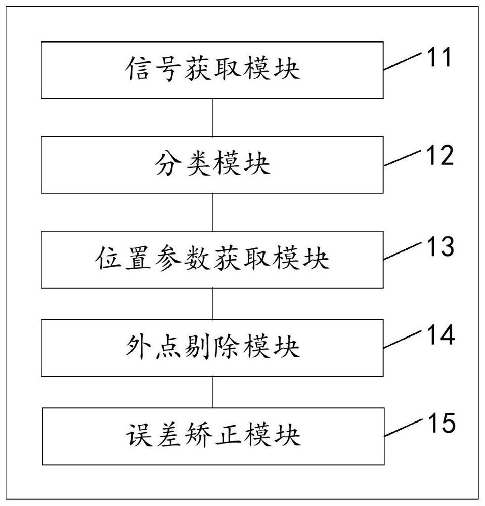 Positioning error correction method and device based on microphone array, and storage medium