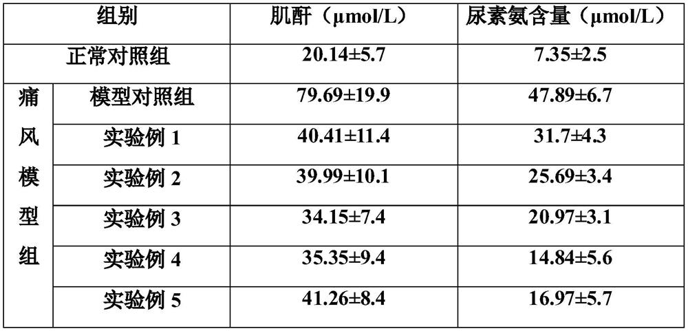 Traditional Chinese medicine composition for treating rheumatic bone pain, spray and preparation method thereof