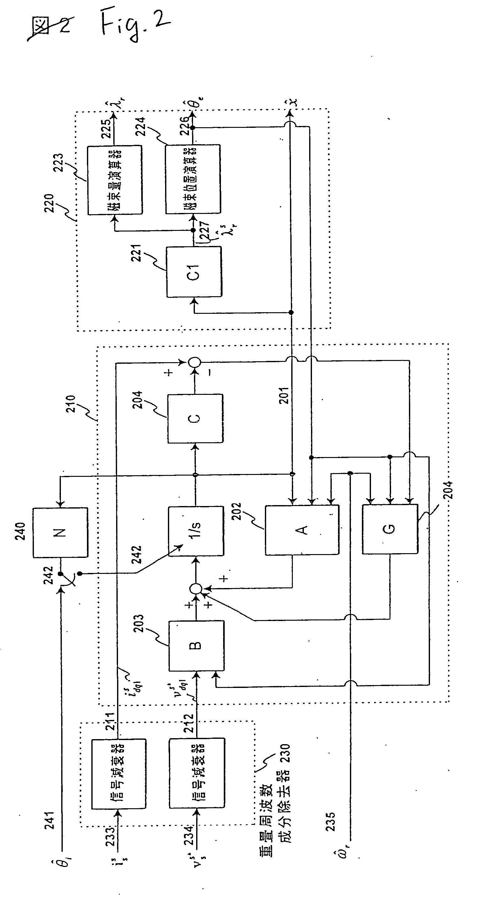 Sensorless controller of ac motor and control method