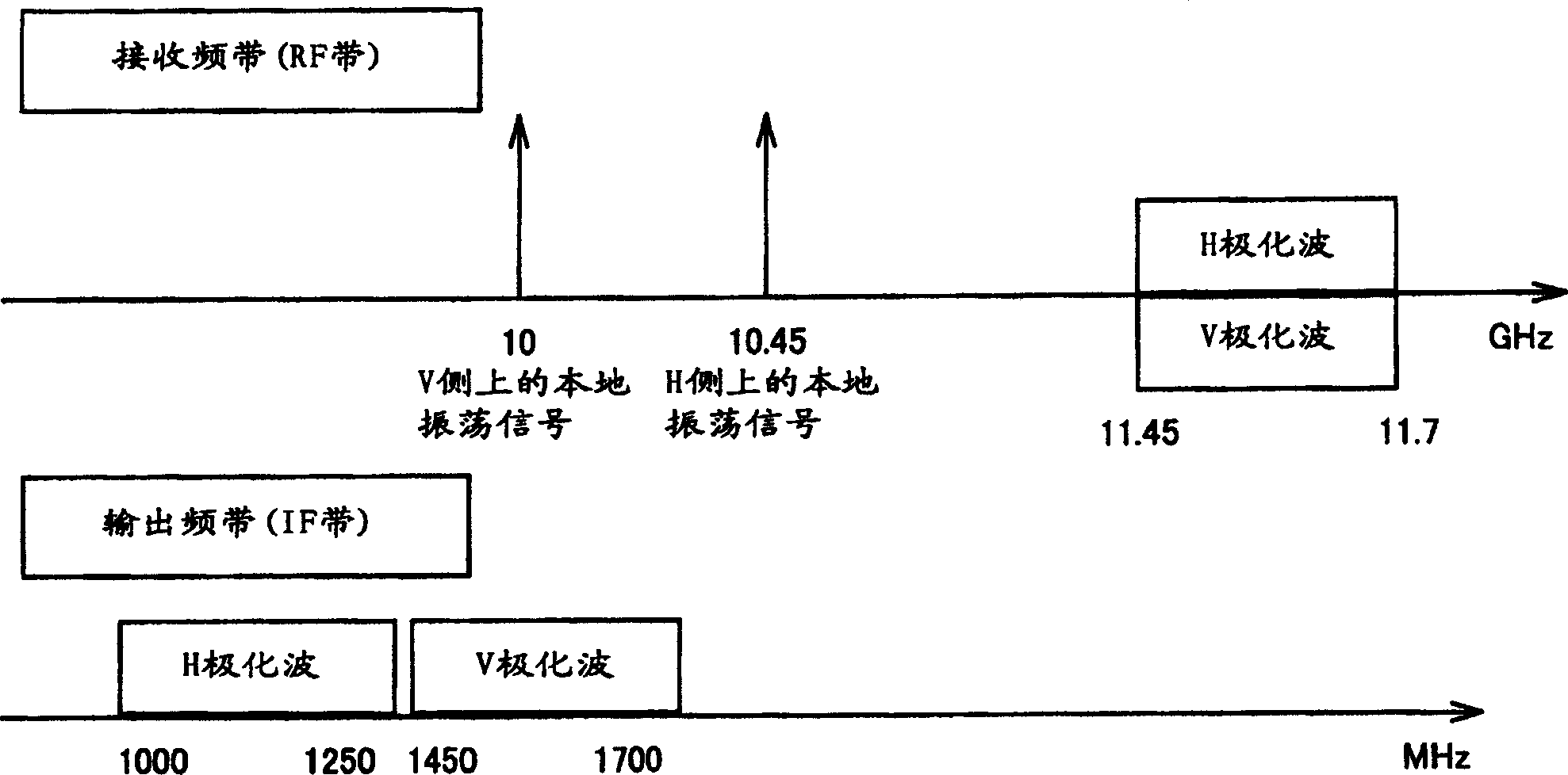 Low-noise down converter to convert received signal into MF signal