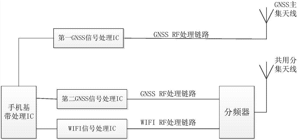 Global navigation satellite system gnss antenna system for mobile terminal, mobile terminal and electronic equipment