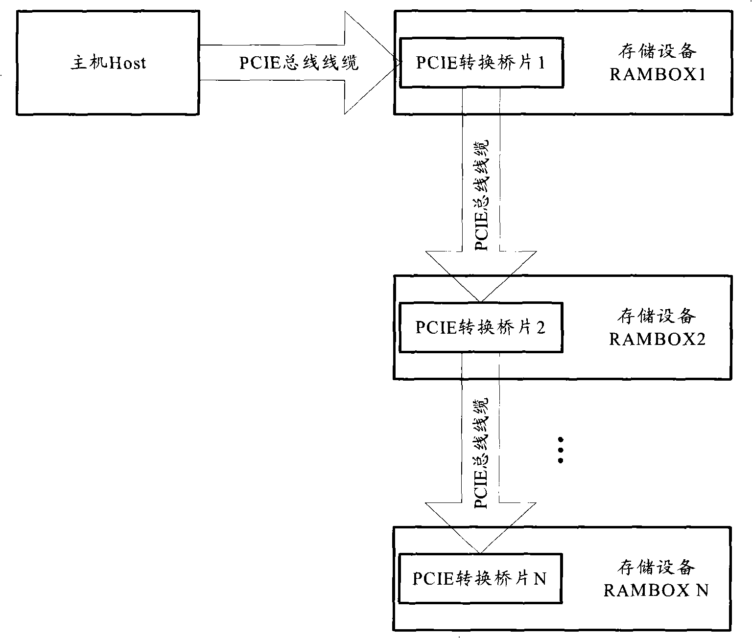 Memory apparatus cascading method, memory system as well as memory apparatus