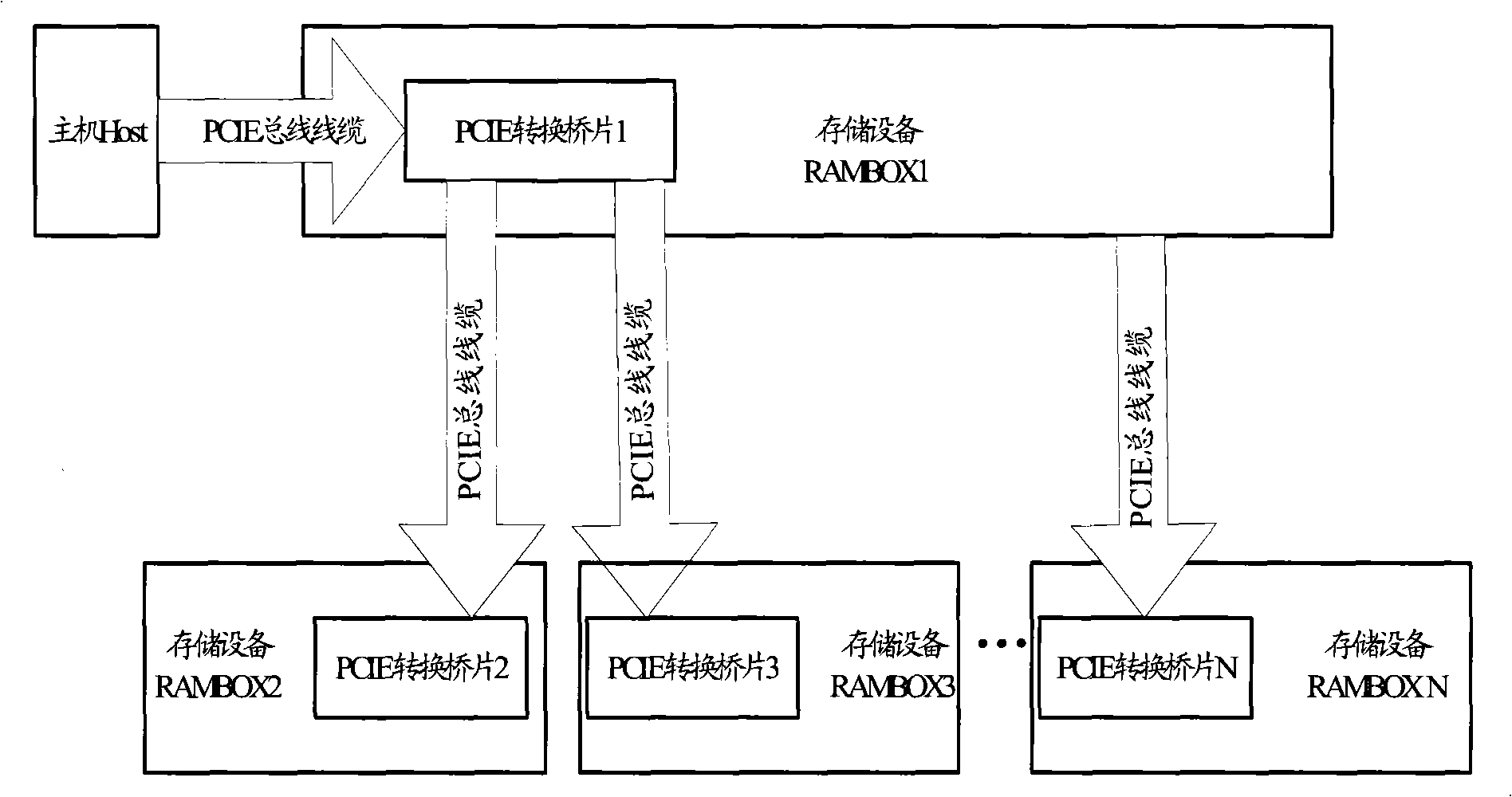 Memory apparatus cascading method, memory system as well as memory apparatus