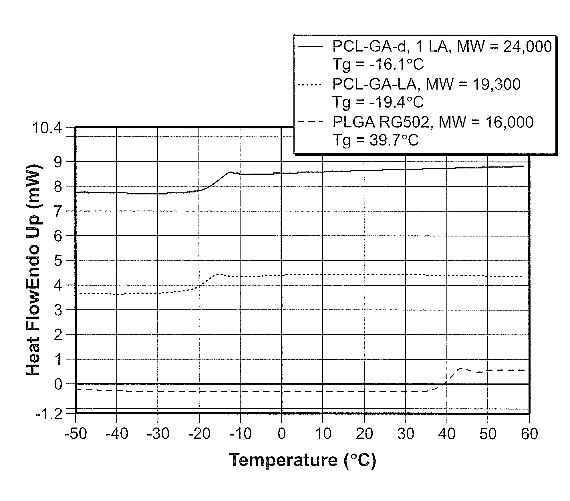 Implantable elastomeric caprolactone depot compositions and uses thereof