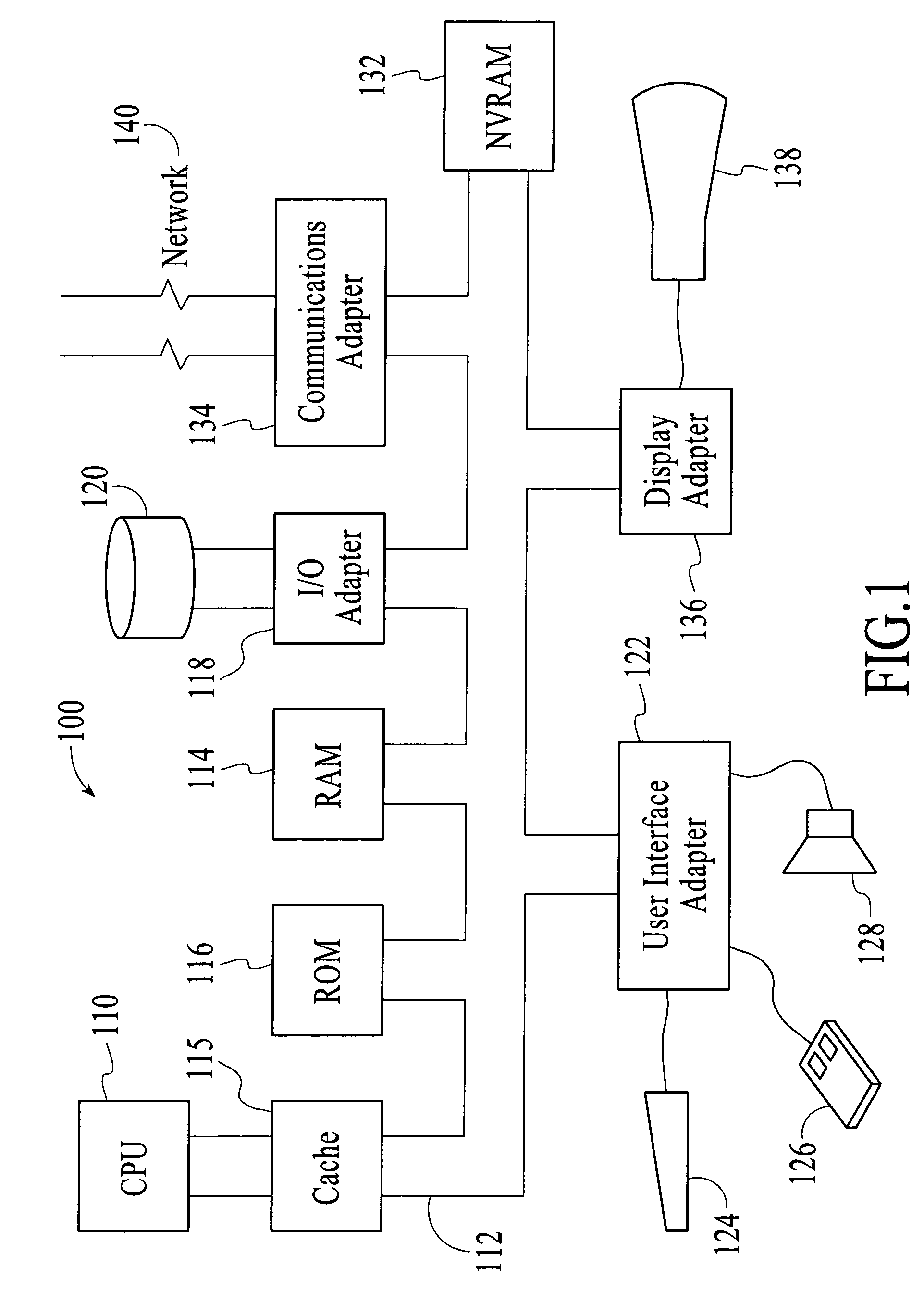 Method and system for monitoring the use of a resource in a processing system