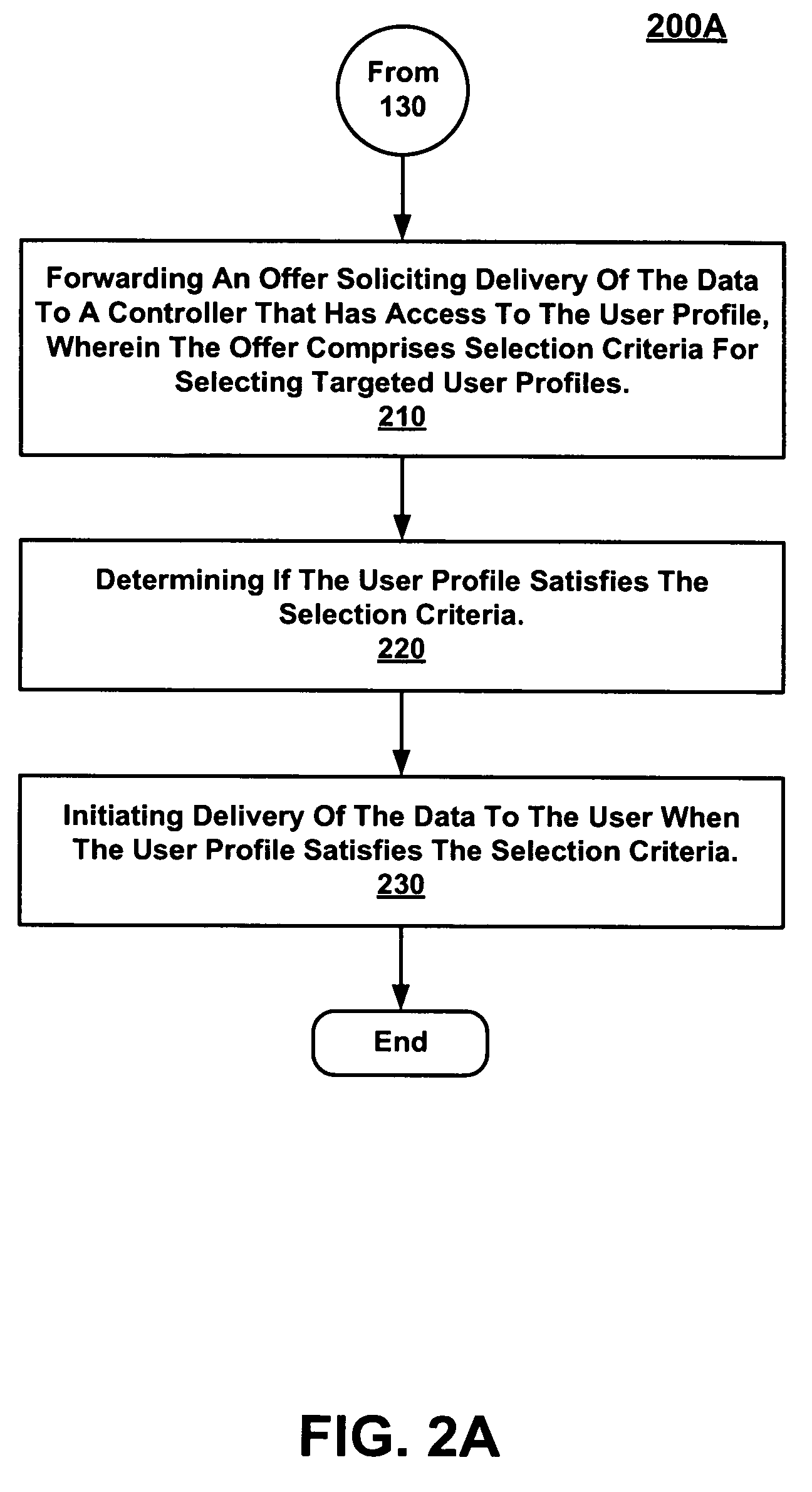 Proving that a user profile satisfies selection criteria for targeted data delivery
