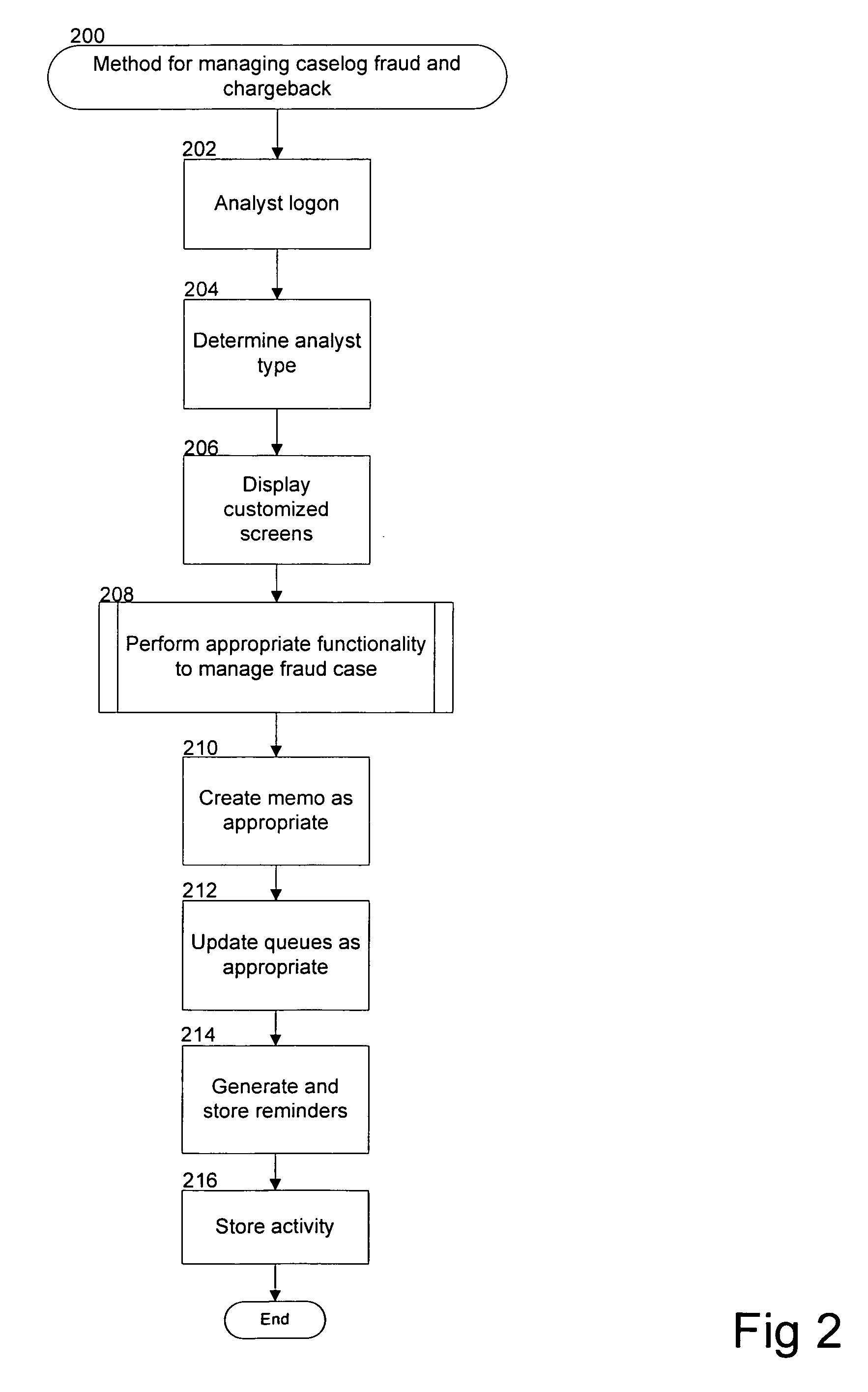 Method and system for managing caselog fraud and chargeback