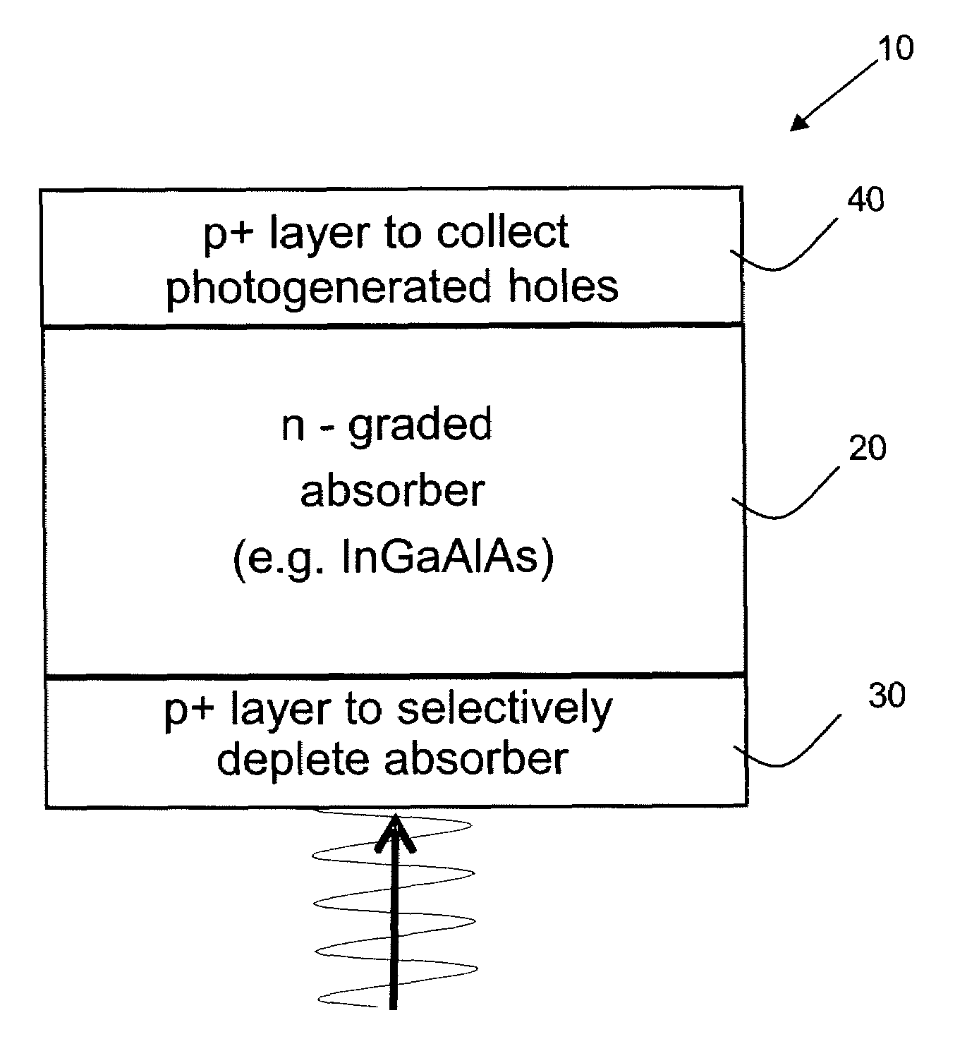 Electronically tunable and reconfigurable hyperspectral photon detector