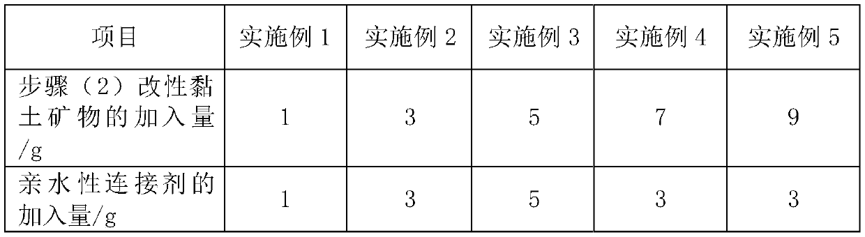 Anti-biological-pollution composite reverse osmosis membrane and preparation method thereof