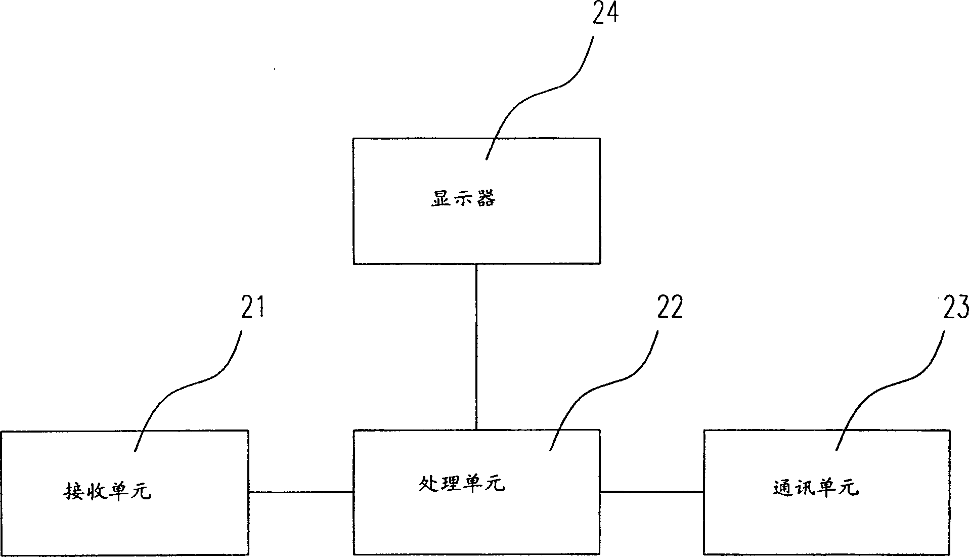 Airport plane monitoring system and method