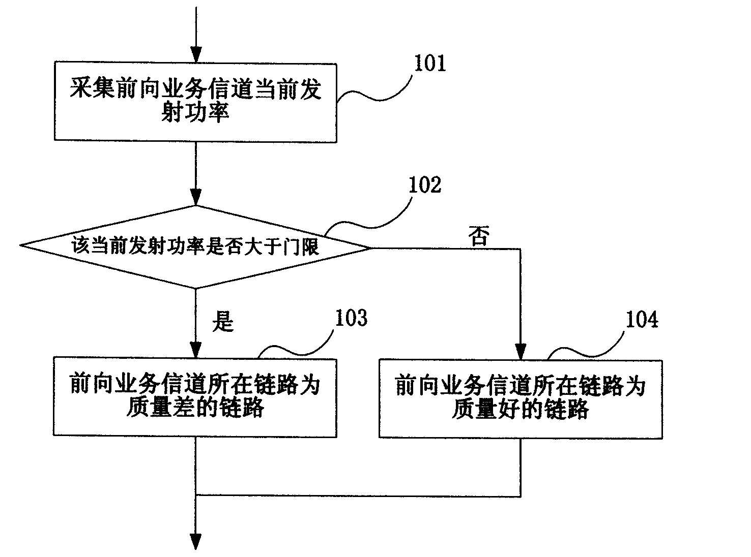 Power overloading control method