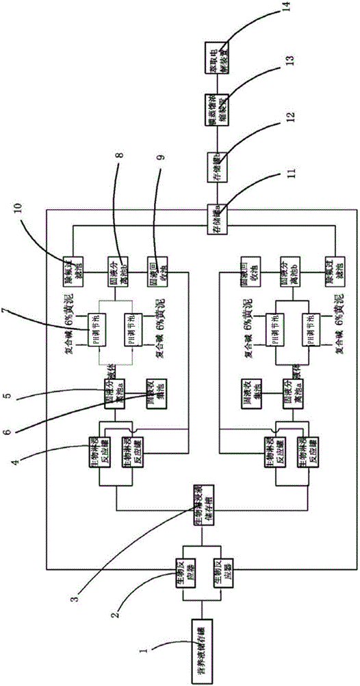 Extraction system and method for recycling sludge heavy metal