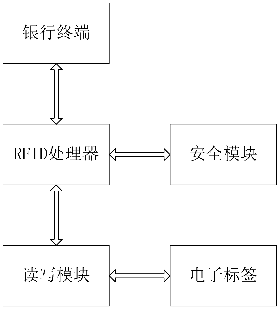 Vehicle consumption payment method and system based on RFID