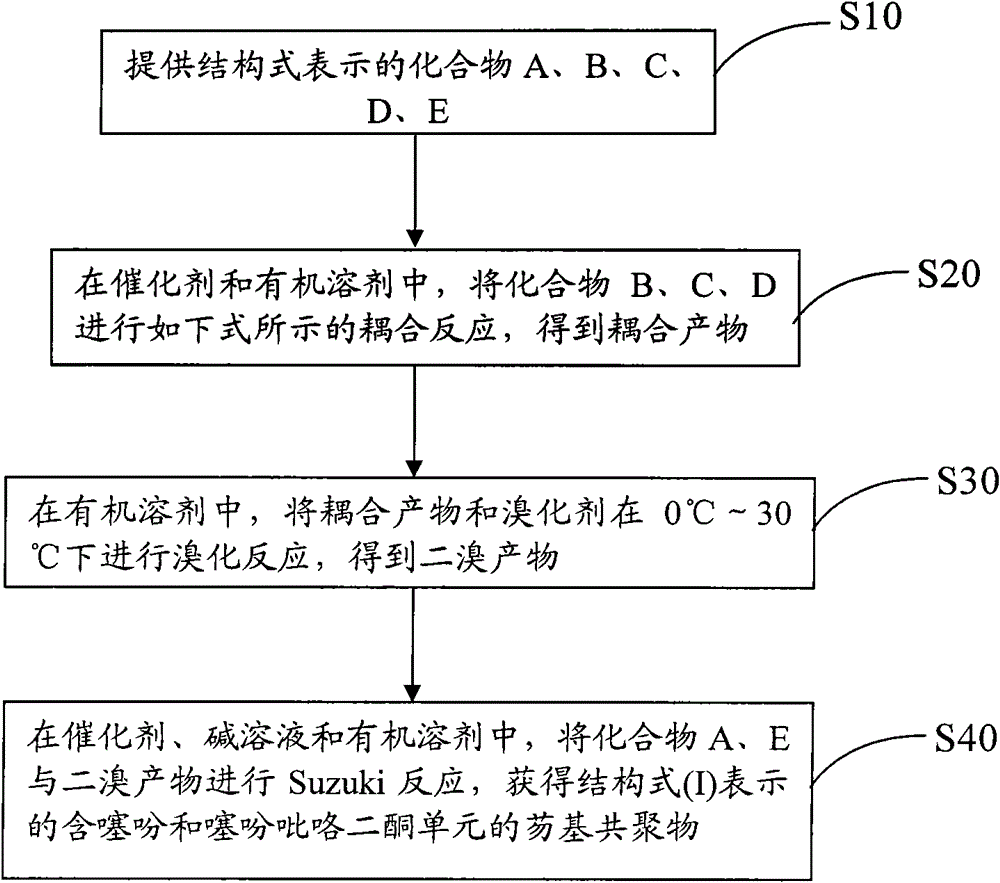 Fluorene-based copolymer containing thiophene and thiophene pyrroledione units, its preparation method and application