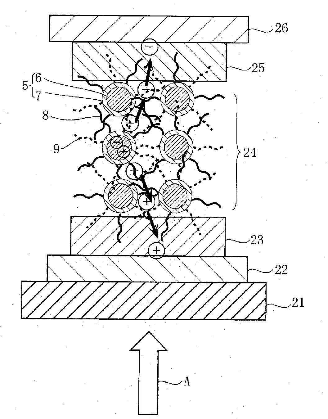 Thin Film Forming Method and Quantum Dot Device