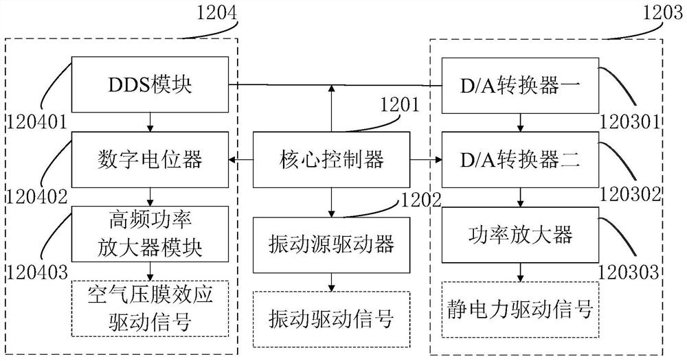 Braille tactile reproduction device and method based on multiple tactile feedback methods