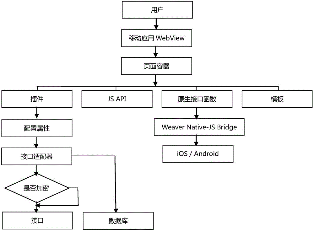 Mobile modeling system and method for constructing mobile application and realizing cross-platform issuing