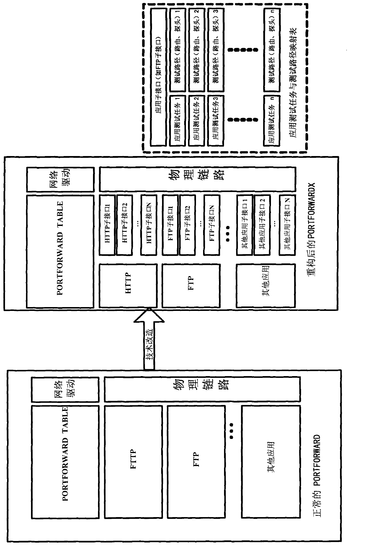 Method, device and system for testing service