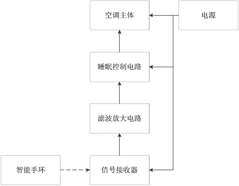 Filter regulation type intelligent regulation system for sleep air conditioner