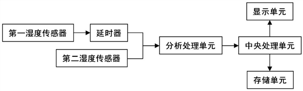 Building safety performance monitoring device