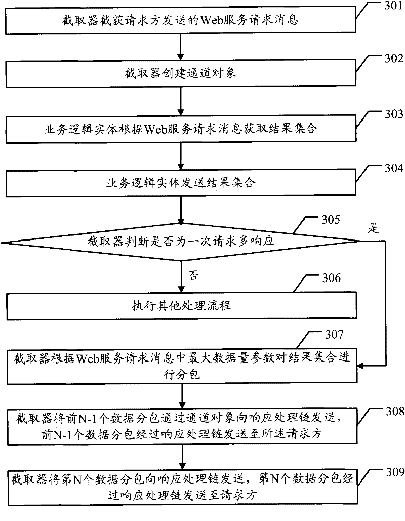 Method and system for transmitting data and relative equipment