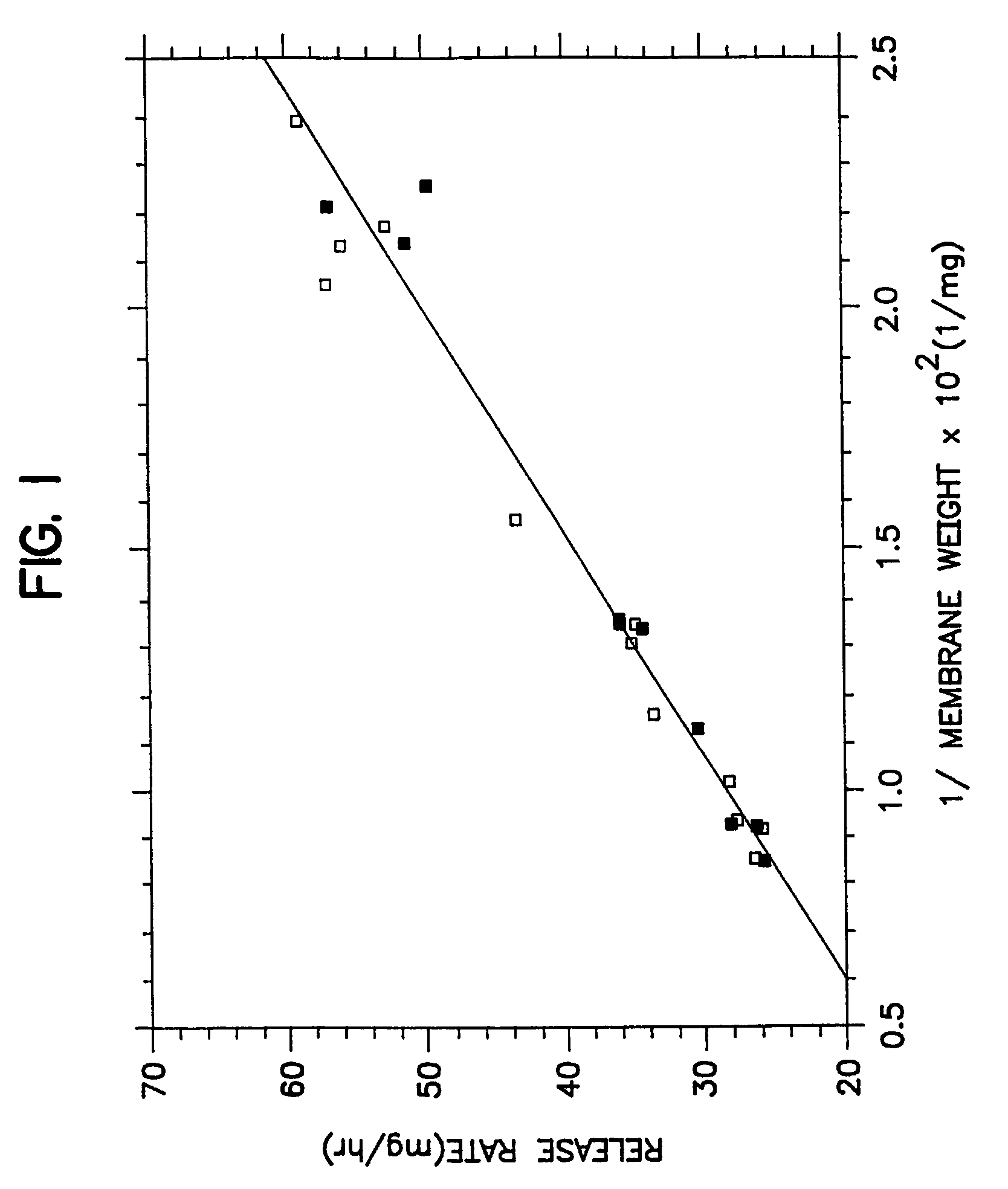 Pharmaceutical coating composition and method of use