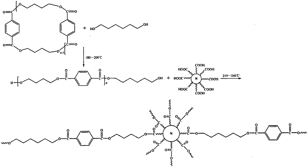 A kind of composite three-layer mesh cloth and its manufacturing method