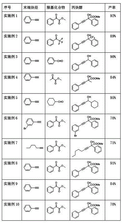 Method for synthesizing propiolic alcohol in simple mode