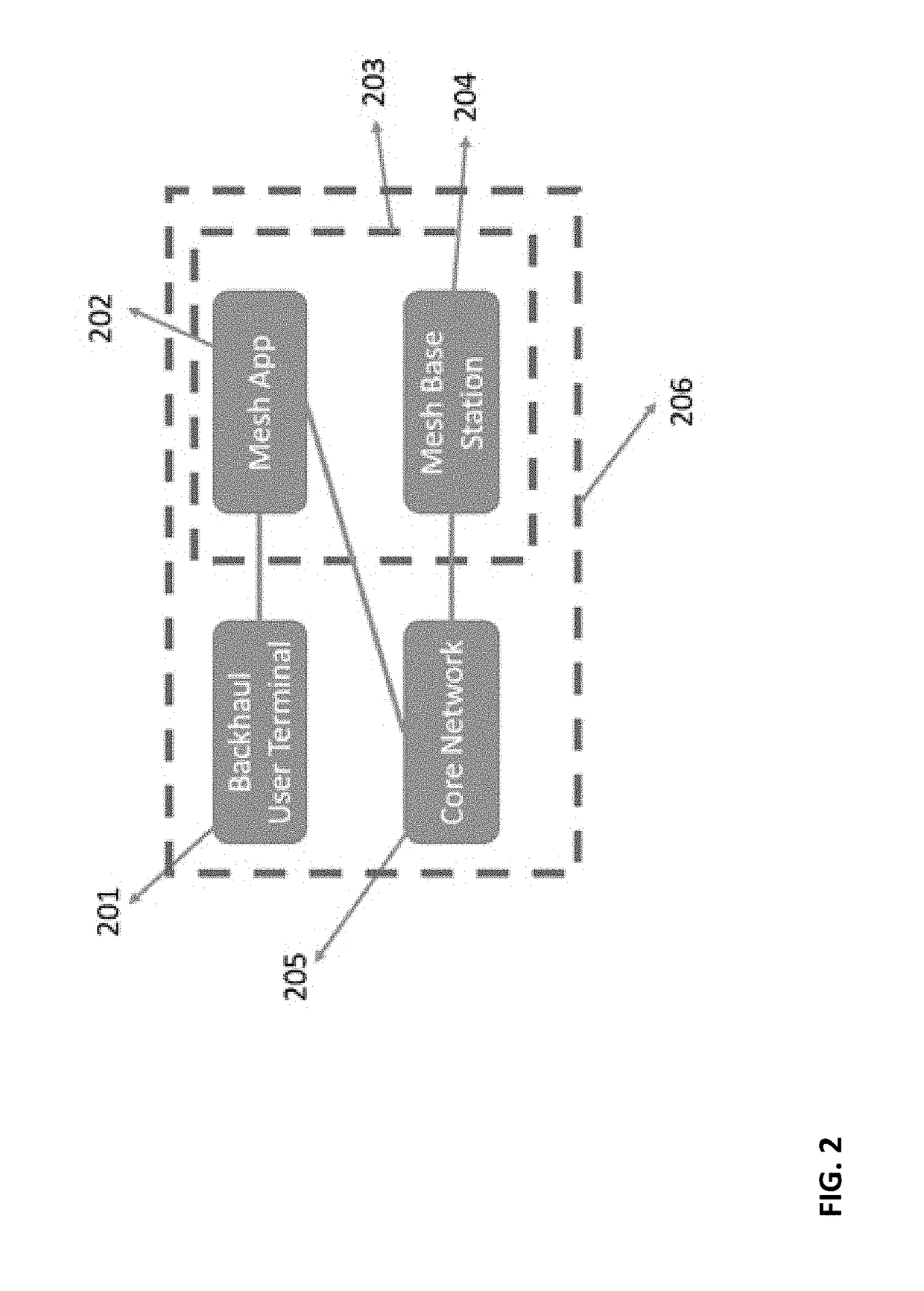 Routing and interference coordination in self-backhauling wireless mesh networks