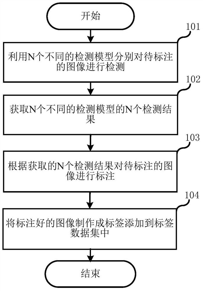 Tag extension method and electronic device